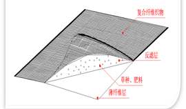 宏祥柔性護(hù)坡土工布復(fù)合襯墊