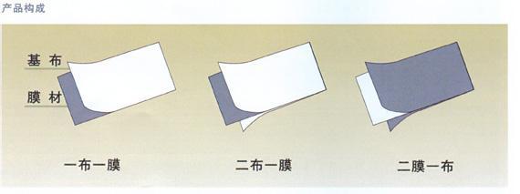 解析垃圾填埋場中防滲材料土工膜、抗化學腐蝕